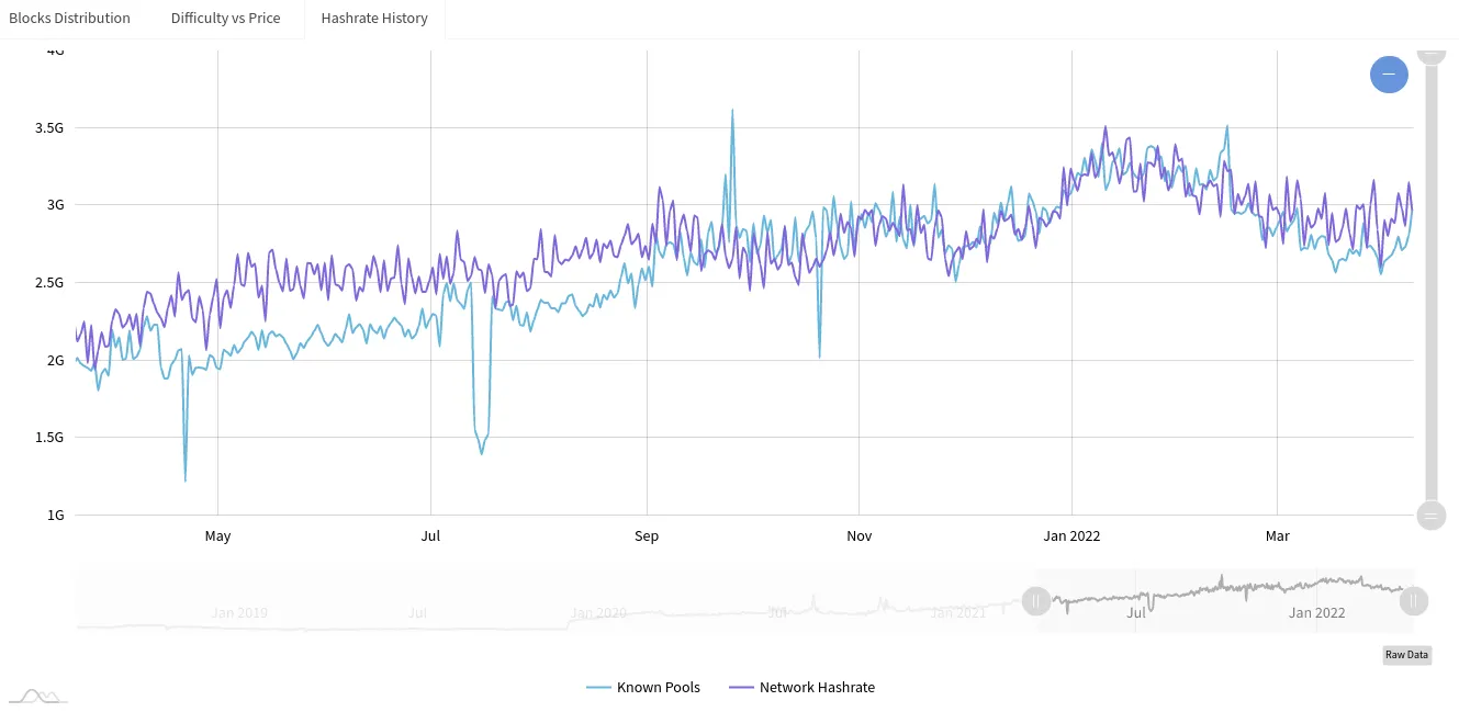 monero-hashrate-2022